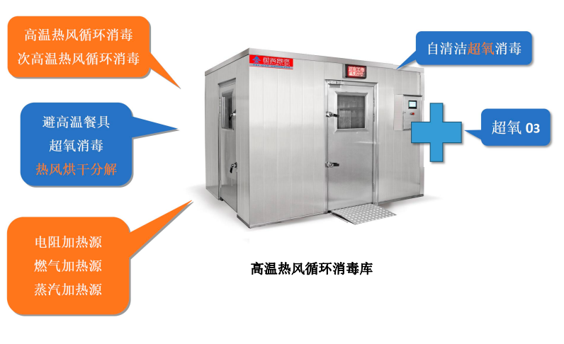 高溫熱風+低溫超氧雙重消毒，新興榮福消毒庫為餐飲企業(yè)提供全面高效消毒方案